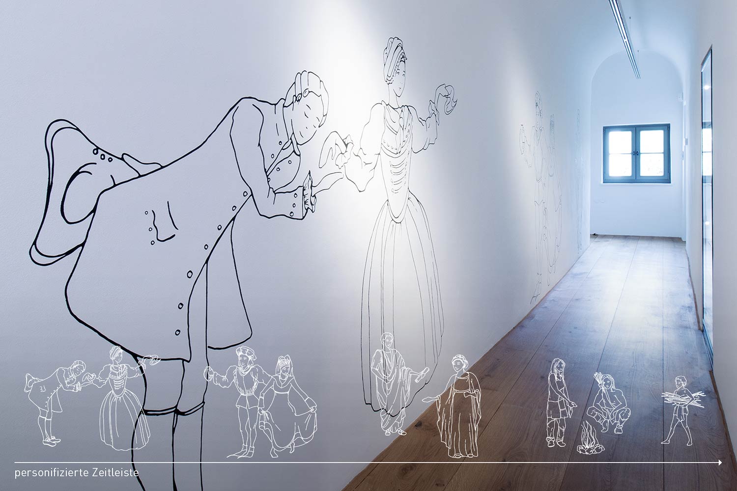 Illustrativer Zeitstrahl, Wittelsbacher Schloss, Friedberg